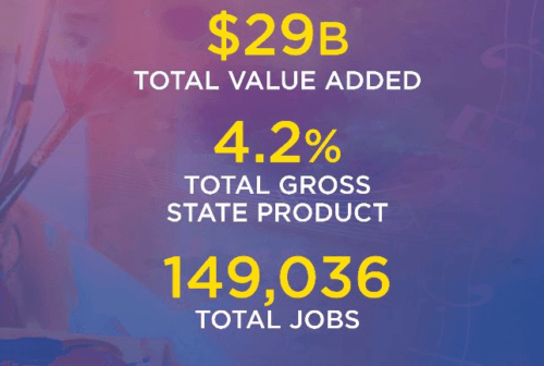 Georgia Council for the Arts: Web site revamped, Impact study to be released this fall creative jobs georgia